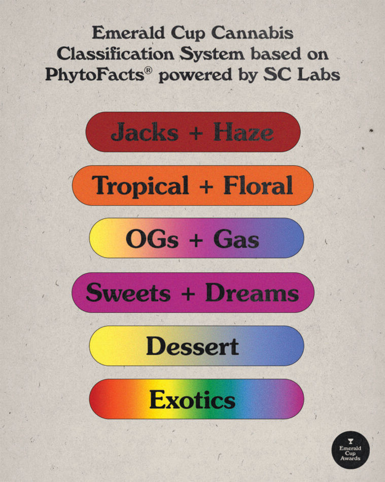 Terpenes Master Class with SC Labs Leaf Nation